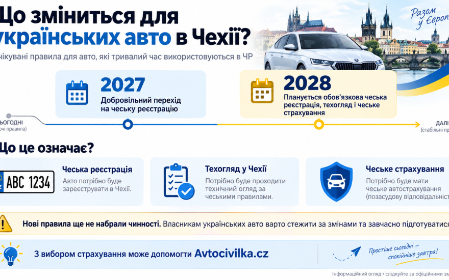 Ukrajinská auta čeká v Česku zásadní změna. Od roku 2028 má být povinná česká registrace
