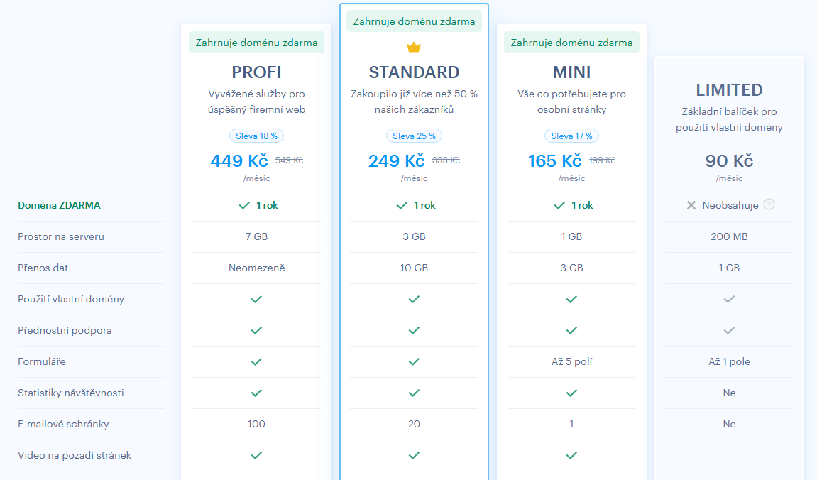 Srovnání cen Webnode tarifů