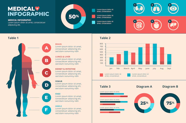 Fyzioterapie a infografika - Prokažte důvěryhodnost, expertízu a vzdělání