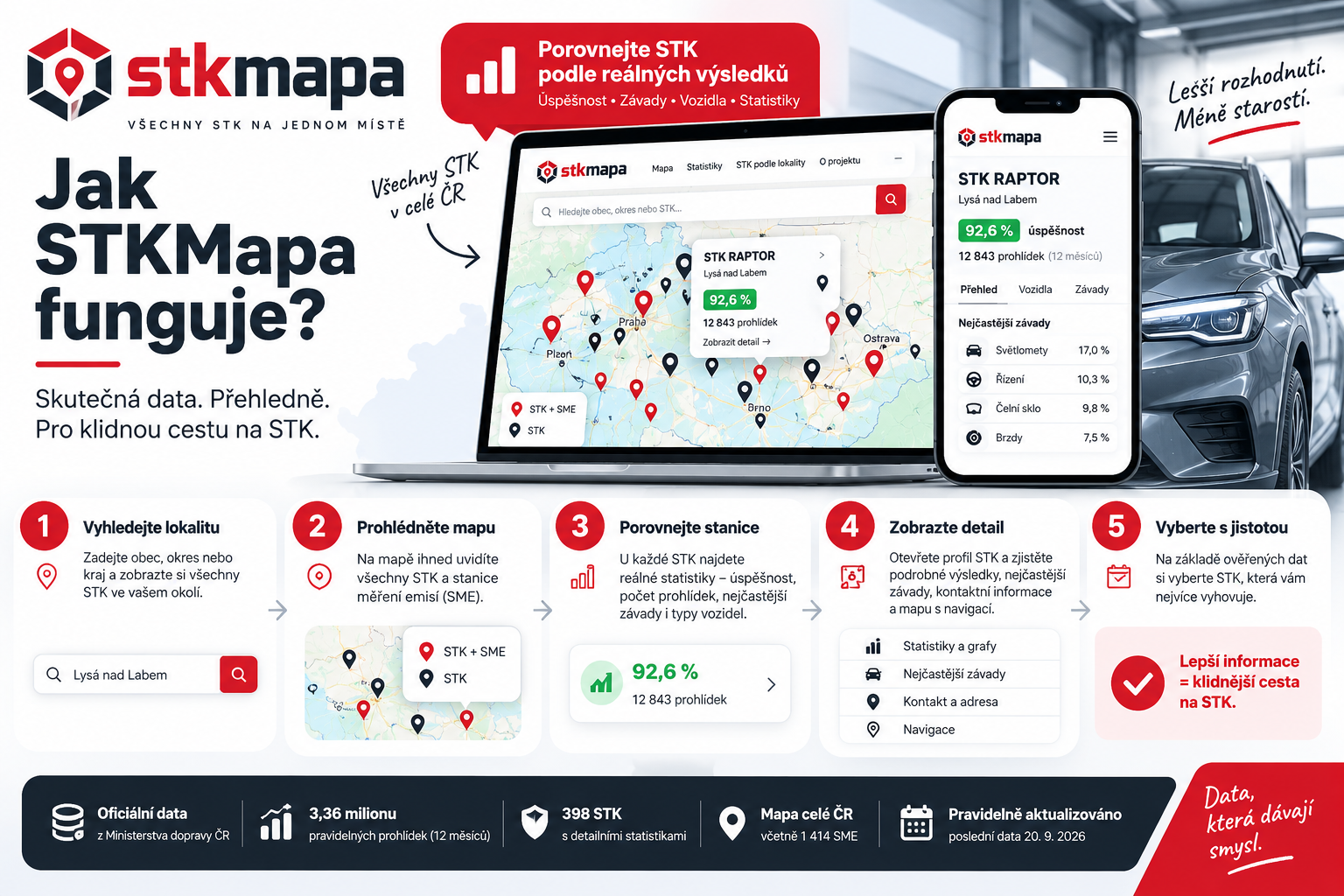 Jak funguje projekt STKMapa? 